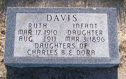 Ruth Davis 