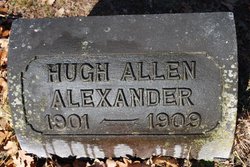 Hugh Allen Alexander 