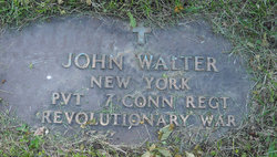John Walter 