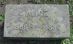 Alice Angell 