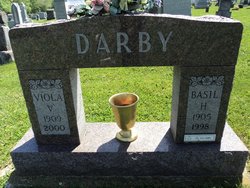 Basil H. Darby 