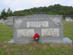 Joe Diffey 