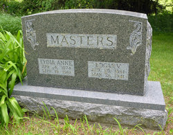 Edgar Valandigham Masters 