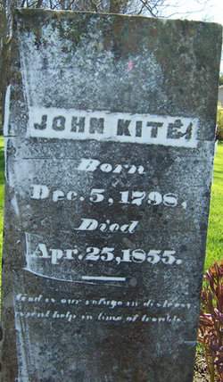John Kite 
