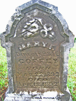 Mary F. Coffey 