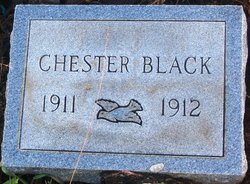 Chester Black 