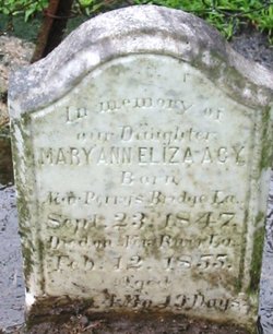 Mary Ann Eliza Acy 