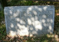 Arthur Randolph Kinney 