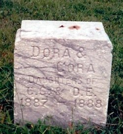 Dora Black 