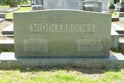 Grover Cleveland Middlebrooks 
