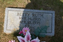 Betty Ruth Estes 