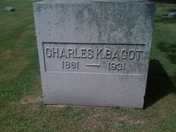Charles Kopf Bagot 