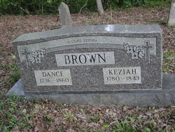 Keziah <I>Grant</I> Brown 