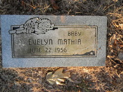 Evelyn Mathia 