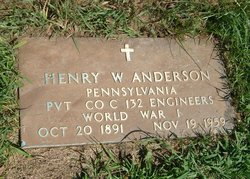 Henry Ward Anderson 