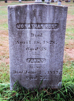 Fanny <I>Dickinson</I> Rust 