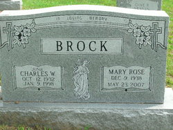 Charles W. Brock 