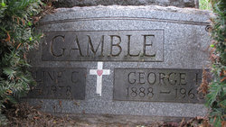 George Henry Gamble 