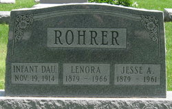 Lenora “Nora” <I>Iler</I> Rohrer 