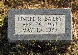 Lindel M Bailey 