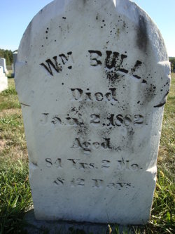 William Bull 