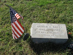 Arthur E Bailey 