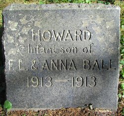Howard Ball 