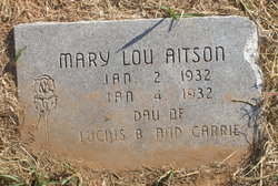 Mary Lou Aitson 