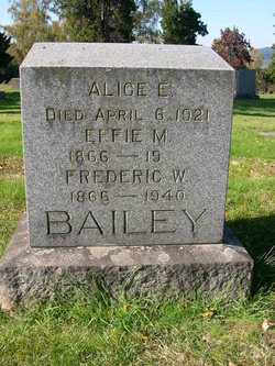 Alice Helen <I>Elder</I> Bailey 