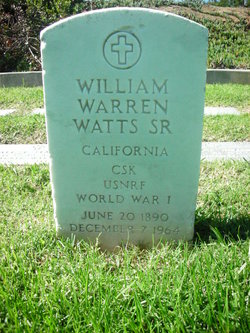 William Warren Watts 