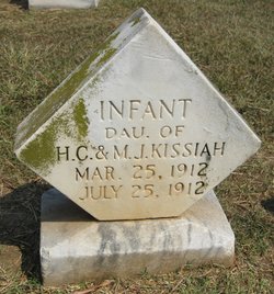 Infant Daughter Kissiah 