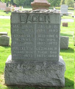 Jacob P Bacon 