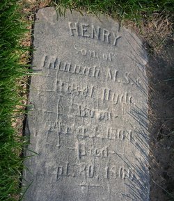 Henry Hyde 