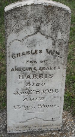 Charles Wm. Harris 