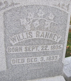 Willis Ranney 