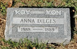 Anna Dilges 