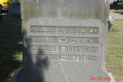 William Newman Crewdson 