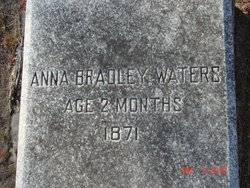 Anna Bradley Waters 