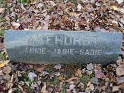 Annie Akehurst 