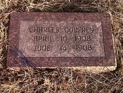 Charles Godfrey 