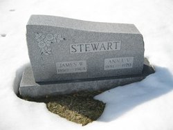 James W. Stewart 