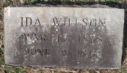 Ida Willson 