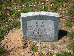 George Perry “G.P.” Hughes 