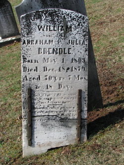 William Brendle 