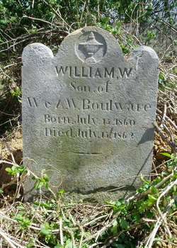 William W. Boulware 