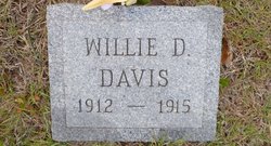 Willie D. Davis 