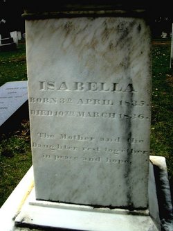 Isabella Field 