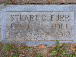 Stuart D. Furr 