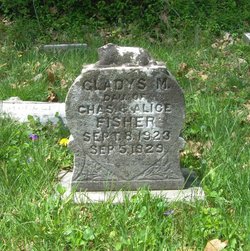 Gladys M. Fisher 