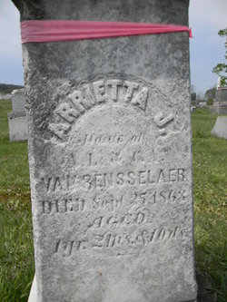 Arietta J. Van Rensselaer 
